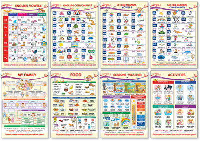 *КБ-13890 Комплект плакатов А3. Образовательные плакаты английскому языку для 2 класса (8 шт.)