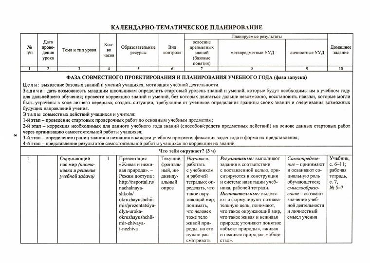 ФГОС Комплект книга+ диск Окружающий мир. 2 classes. Programmez le programme et les cartes technologiques de votre entreprise. F. Виноградовой. Présentation de l'appareil dans plusieurs applications. 207 pièces. (Format A4)