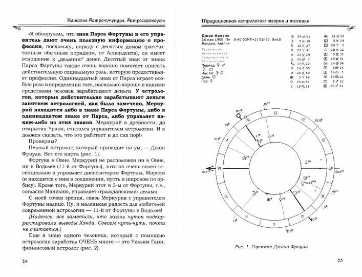 Астросорокоуст. Astrologie traditionnelle