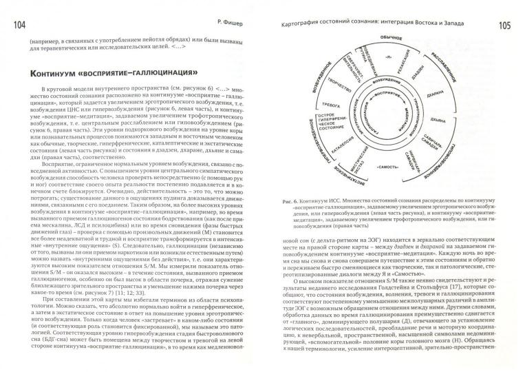 Измененные состояния сознания