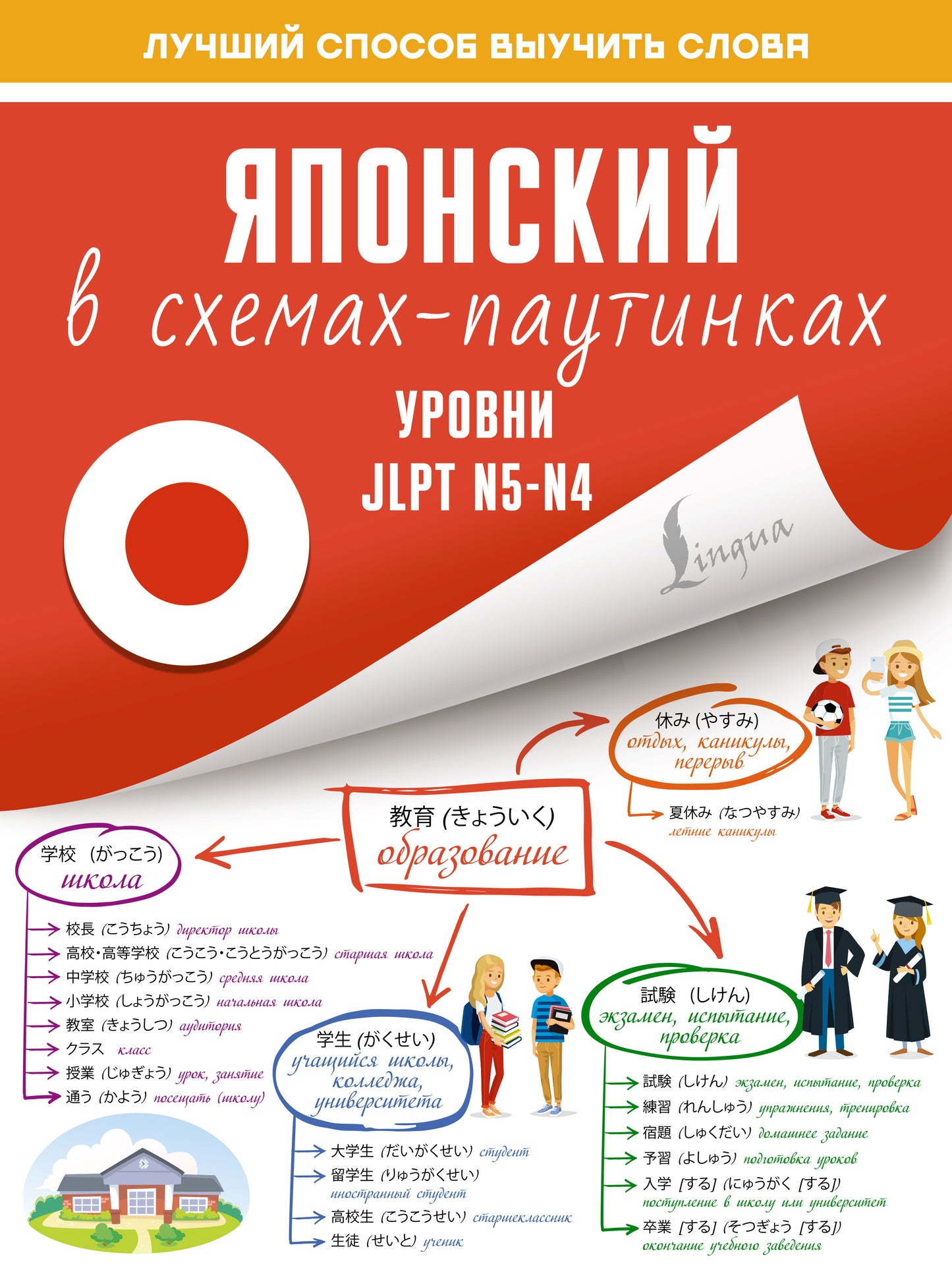 Японский в схемах-паутинках. Système JLPT N5-N4