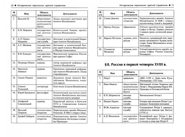История. ЕГЭ. 10-11 классы. Справочник исторических личностей и 130 материалов биографий. Издание 10-е, исправ. и доп. (Легион)