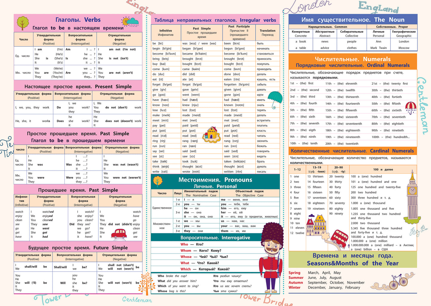 Anglais:1-4 classes:все правила дп