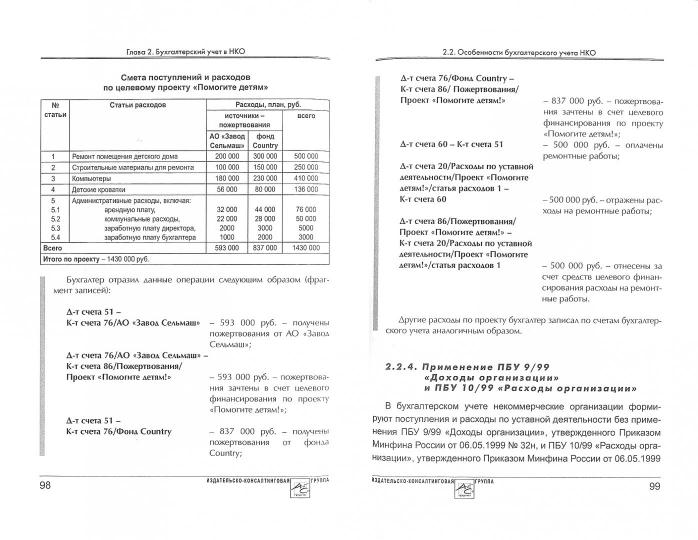 Некоммерческие организации: правовое регулирование, бухгалтерский учет и налогообложение. 5-е изд., перераб. и доп