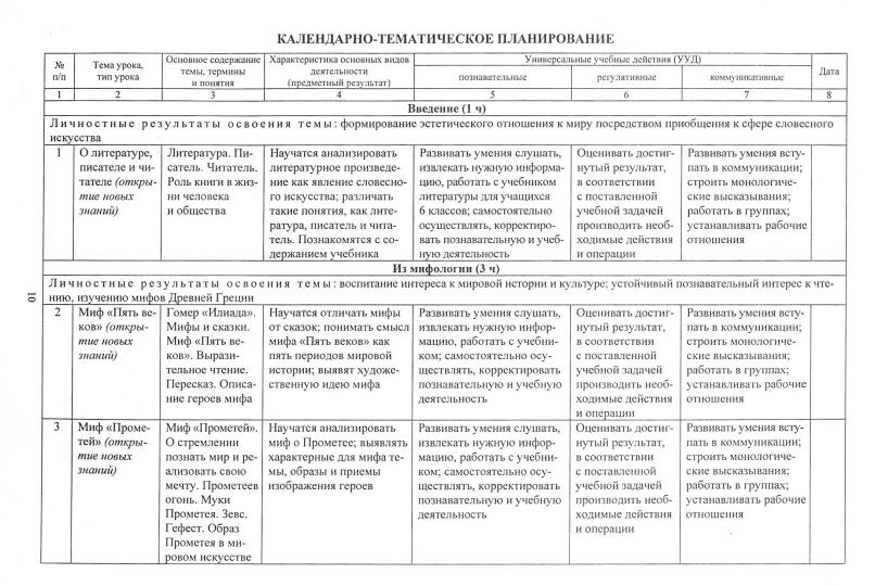 ФГОС Литература. 6 classe. Programmez le programme et les cartes technologiques à l'aide de l'appareil G. C. Меркина (М.: ООО "Русское слово - учебник"). 323 pièces. (Format A4)
