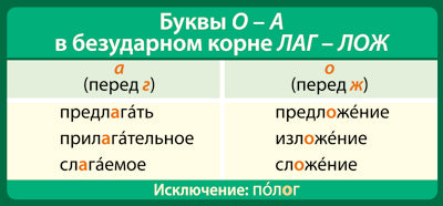 ШМ-13318 Карточка-шпаргалка. Буквы О-А в безударном корне ЛАГ-ЛОЖ (format 61х131 мм)