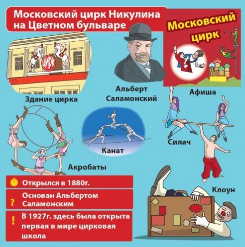 Boîte cérébrale. Сундучок знаний "Москва" art.90716