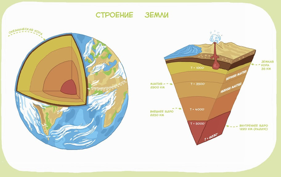 La planète est là. Чевостик