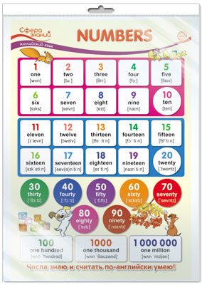 *ПО-13435 ПЛАКАТ А3 В ПАКЕТЕ. Numbers (Числа). Английский язык в начальной школе (в индивидуальной упаковке с европодвесом и клеевым клапаном)