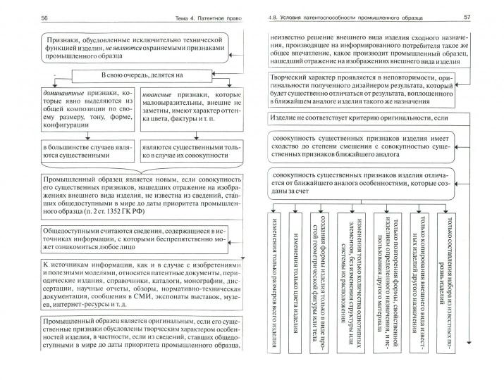 La compréhension intellectuelle des schémas est la suivante. Бирюков А.А.