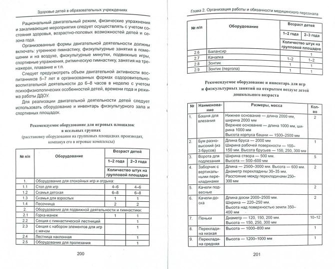 Здоровье детей в образовательных учреждениях