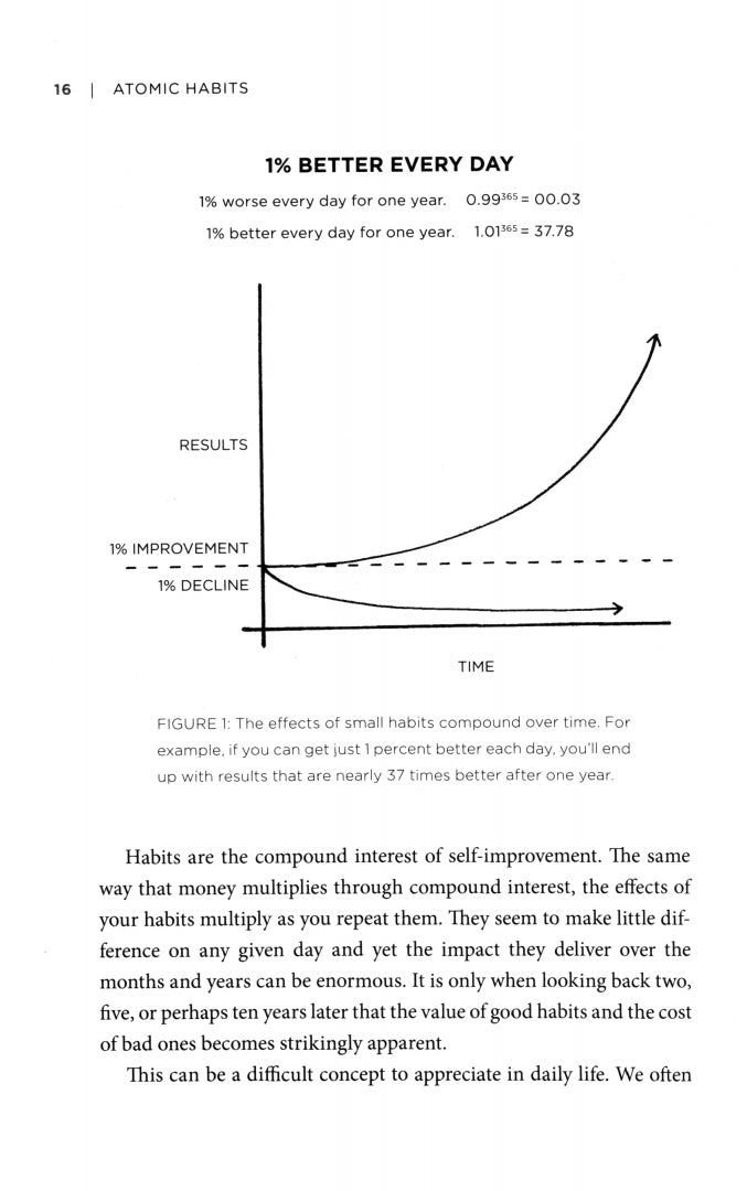 Habitudes atomiques (Атомные привычки)