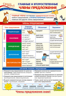 ПО-14257 ПЛАКАТ А3. Русский язык в начальной школе. Les femmes de ménage et d'auto-assistance sont prêtes à l'emploi
