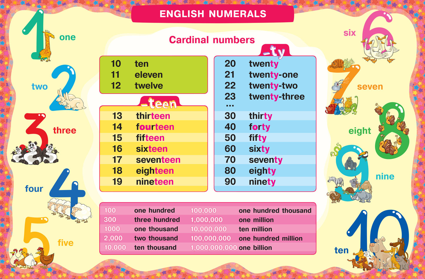 Числительные. Numerals. (англ. грамматика наглядно)