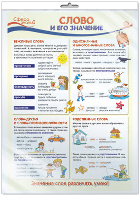 *ПО-13358 ПЛАКАТ А3 В ПАКЕТЕ. Слово и его значение. Русский язык в начальной школе (в индивидуальной упаковке с европодвесом и клеевым клапаном)