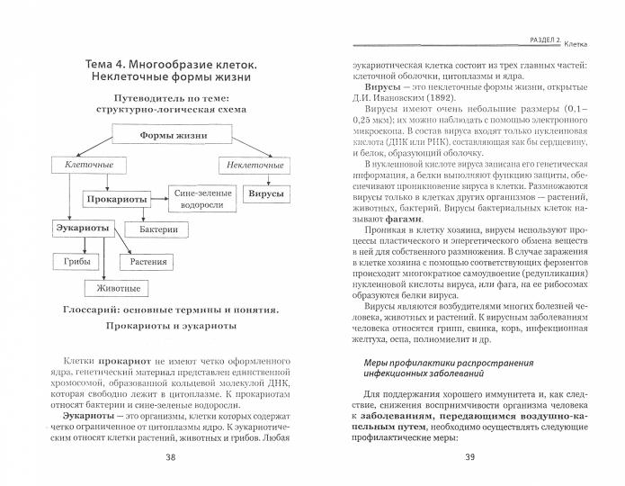 Биология.Успеть за 48 часов.ЕГЭ+ОГЭ
