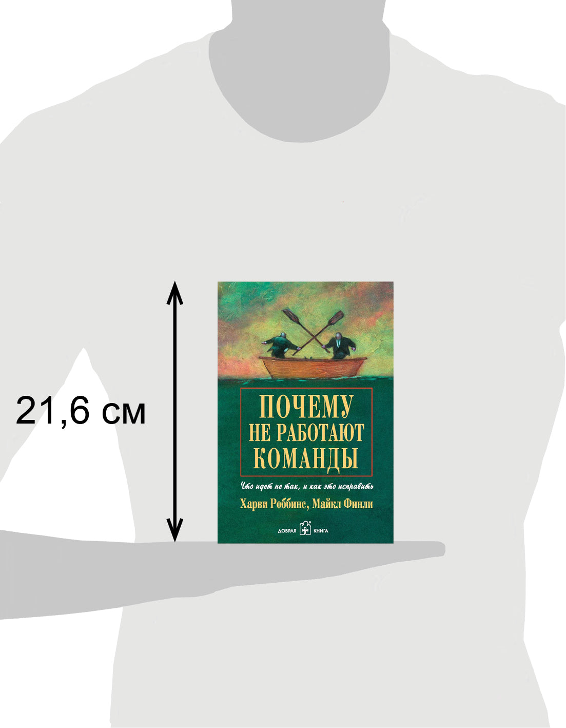 Почему не работают команды