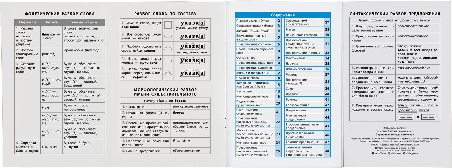 Справочник в таблицах. Русский язык 1- 4 классы
