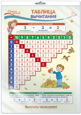 *ПО-13363 ПЛАКАТ А3 В ПАКЕТЕ. Таблица вычитания. Математика в начальной школе (в индивидуальной упаковке с европодвесом и клеевым клапаном)