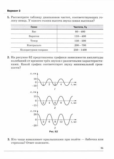 Перышкин. Физика. 9 кл. Контрольные самостоятельные работы. ВЕРТИКАЛЬ. (ФГОС)/Марон.