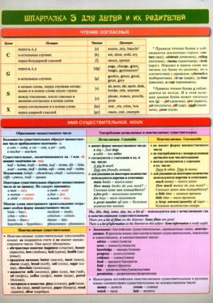 Matériel utilisé : Английский язык. 3 pièces pour votre bébé et votre chien. 3-ème jour