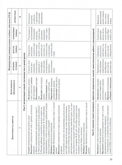 Технологические карты к урокам технологии. Индустриальные технологии. 7 класс. Методическое пособие.