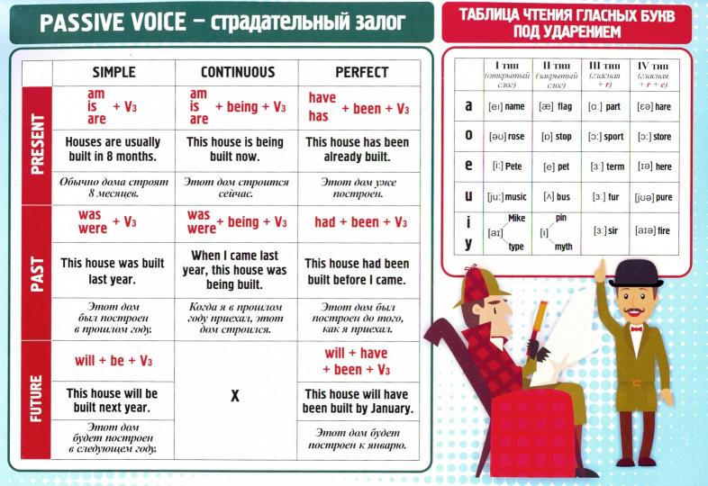 Саморепетитор. Anglais язык: Базовый уровень. Plaque-tableau (Format А2 свернут в А4)