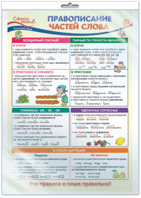 *ПО-13743 ПЛАКАТ А3 В ПАКЕТЕ. Русский язык в 3 классе. Правописание частей слова (в индивидуальной упаковке, с европодвесом и клеевым клапаном)