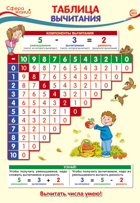 ПО-13363 Plaque A3. Математика в начальной школе. Tableau de bord