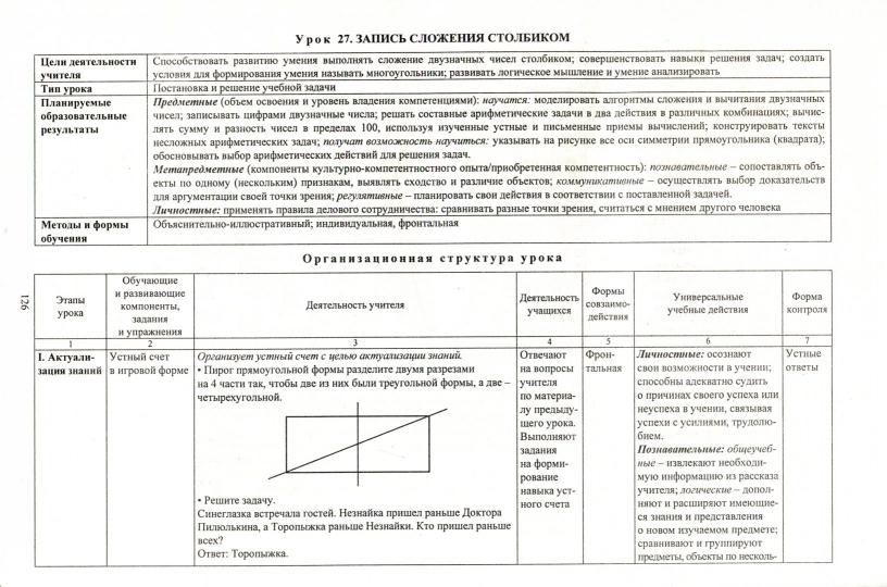 Mathématique. 2 cl. Рудницкая/Технол.карты I полугод