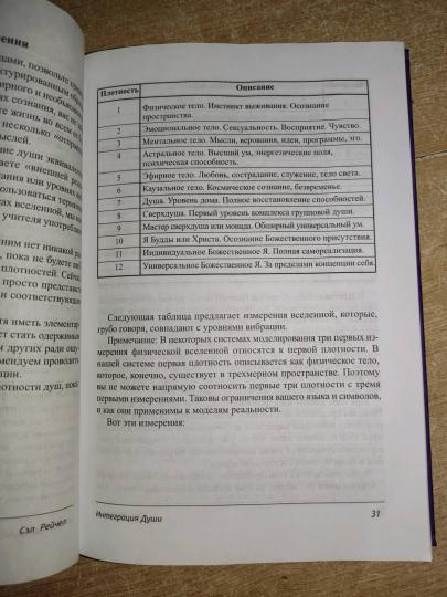 Интеграция Души