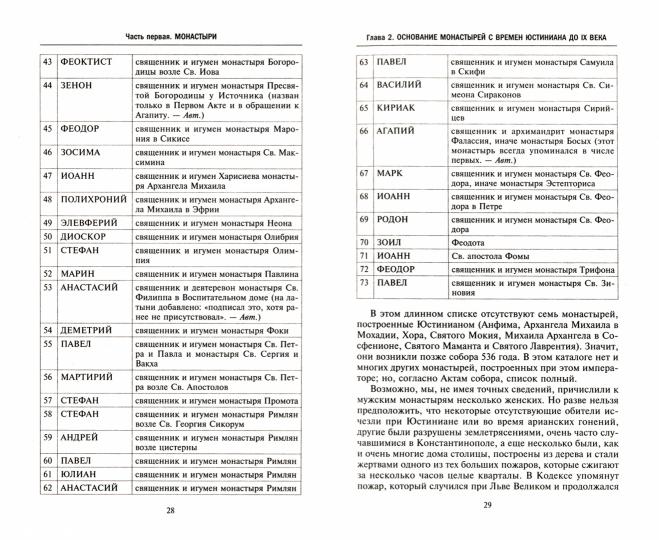 Монахи Константинополя III—IХ вв. Trouver des meubles en bois suisses