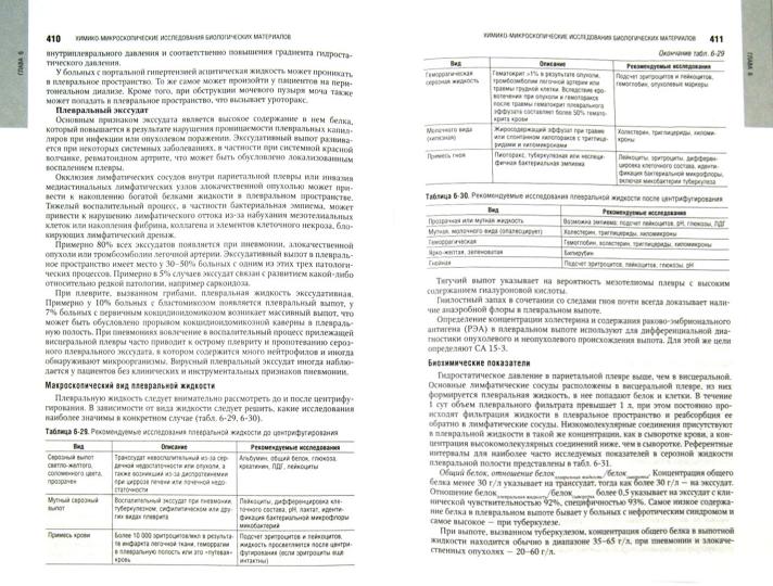 Diagnostic de laboratoire clinique T1