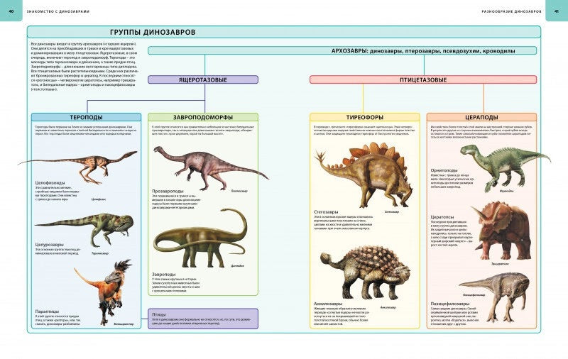 Динозавры. Иллюстрированный атлас