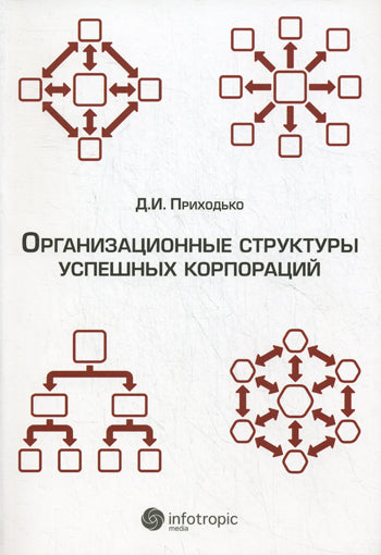 Организационные структуры успешных корпораций. Приходько Д.И.