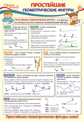 ПО-13366 Plaque A3. Математика в начальной школе. Figures géométriques prostейшие