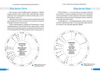 Аспектные фигуры натальной карты: полное руководство (3657)