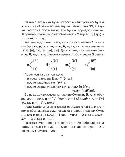 Все виды разбора по русскому языку 1-4 классы