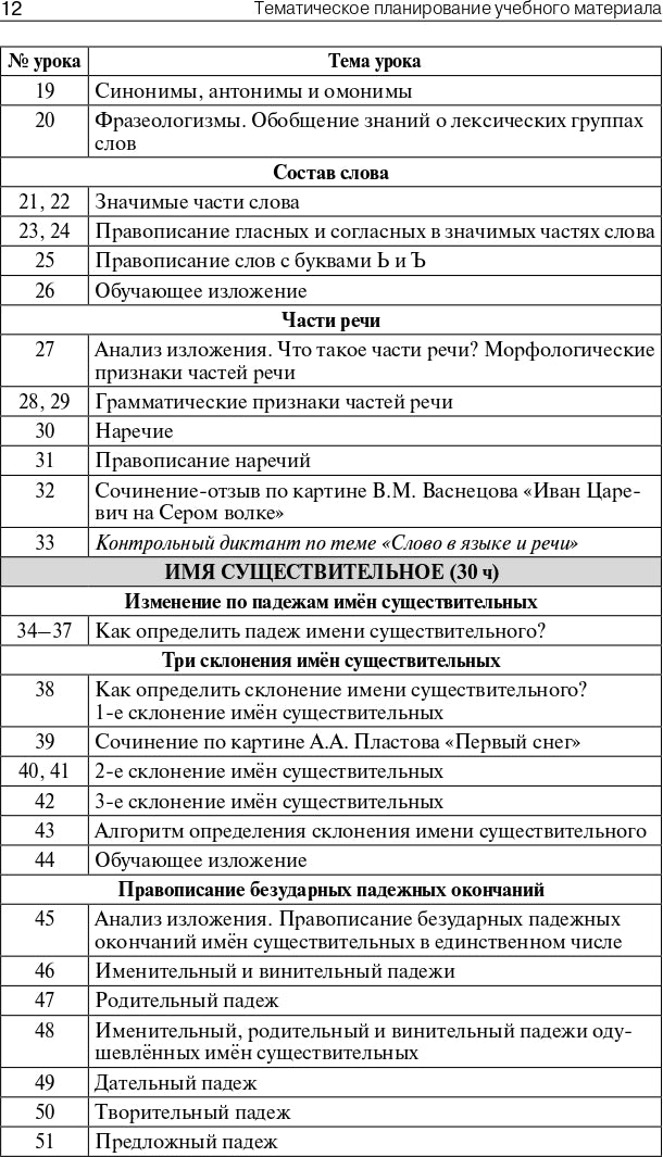 ПШУ 4кл. Русский язык к УМК Канакиной (Школа России) (Изд-во ВАКО)