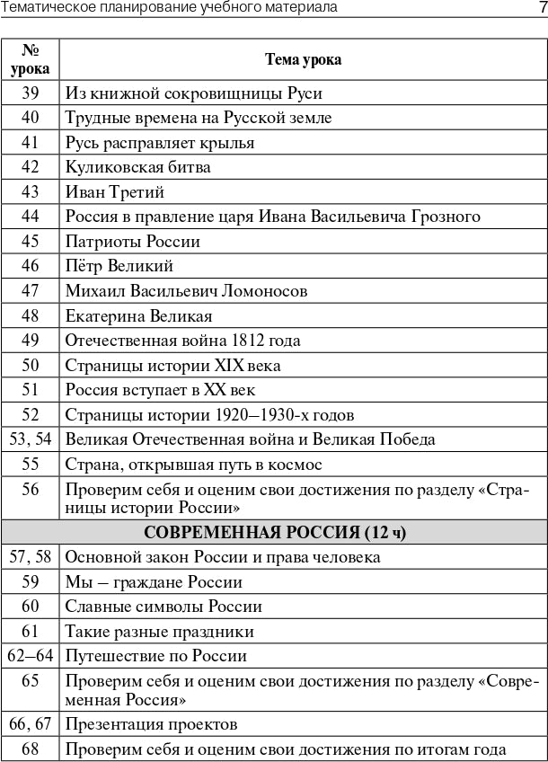 ПШУ 4 кл. Окружающий мир к УМК Плешакова (Школа России).