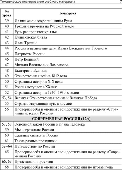 ПШУ 4 кл. Окружающий мир к УМК Плешакова (Школа России).