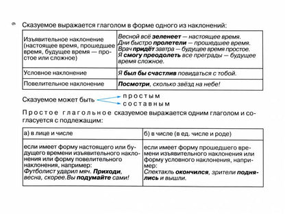 Синтаксис в таблицах и схемах