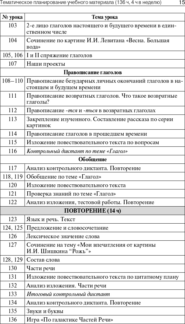 ПШУ 4кл. Русский язык к УМК Канакиной (Школа России) (Изд-во ВАКО)