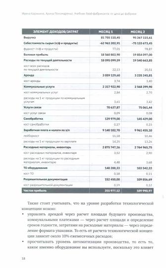 Учебник food-factory: от цеха до фабрики. Проектирование, открытие, управление