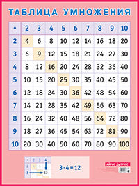 Таблица умножения. Наглядное пособие для начальной школы А2