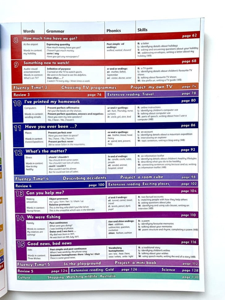 Famille et amis 4 (cahier de classe + cahier d'exercices) + 2 CD (2e)