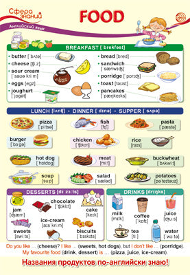 ПО-13590 Plaque A3. Английский язык в начальной школе. Nourriture (Еда)