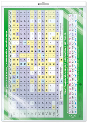 *ПЛ-13550 ПЛАКАТ А2 В ПАКЕТЕ. Растворимость кислот, оснований и солей в воде (dans индивидуальной упаковке, с европодвесом и клеевым клапаном)