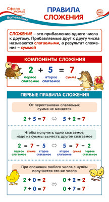 ШМ-14974 Карточка-шпаргалка. Правила сложения (110х205 мм)