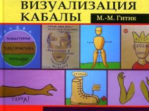 Visualisation Кабалы